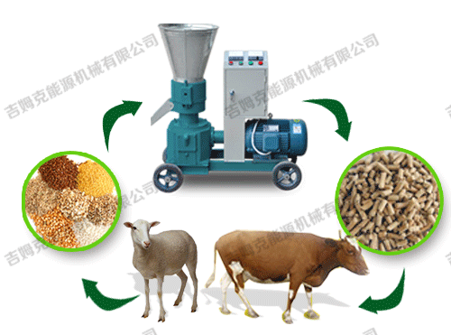 顆粒機、動物、顆粒